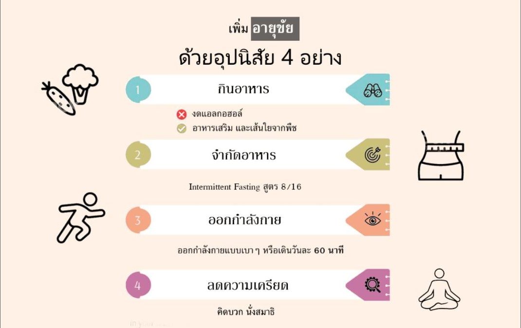 อายุขัยเพิ่มได้ด้วยพฤติกรรม 4 ข้อ - ถ้าคุณทำได้!